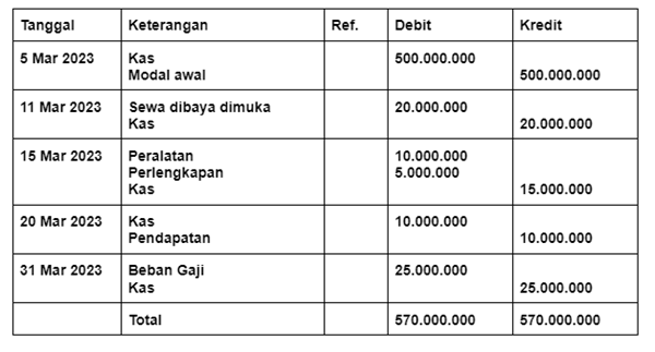 Contoh Jurnal Transaksi Bisnis