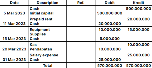 Example of Business Transaction Journals