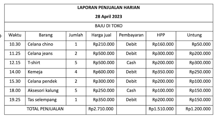 contoh laporan penjualan 1